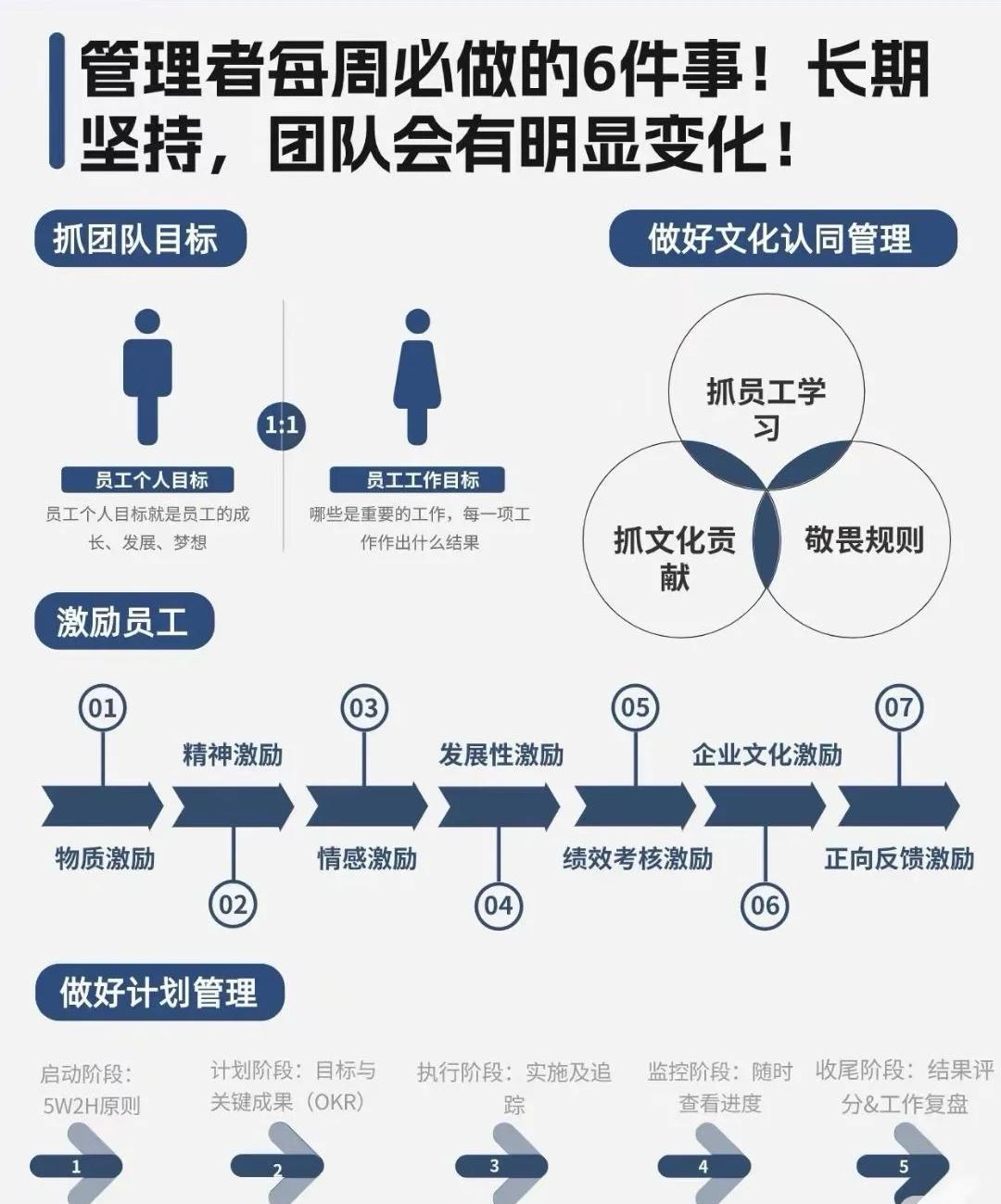 制定篮球交流计划以促进个人技能发展的方法_0